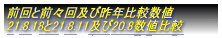 �ŐV�ƑO��y�э�N��r���l