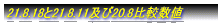 �ŐV�ƑO��y�э�N��r���l